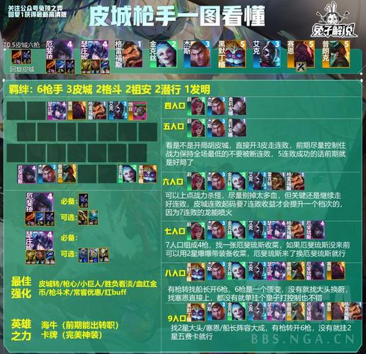 云顶之弈杰斯装备搭配策略