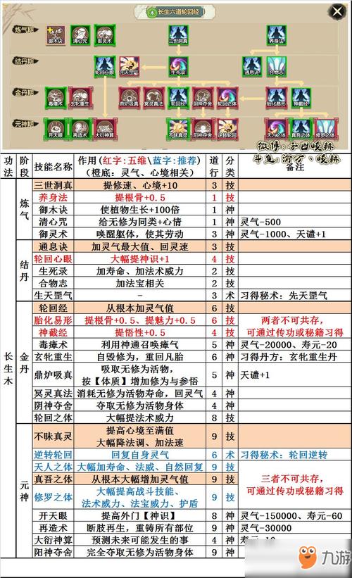 了不起的飞剑筑基丹怎么炼，资源管理、技巧与最大化价值