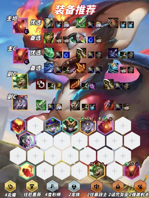 云顶之弈龙护卫阵容配置攻略