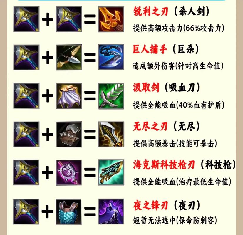 云顶之弈，揭秘沉默之刃的合成之道