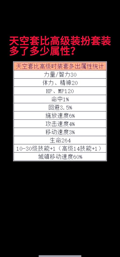 DNF8月20日每日一题答案分享，资源管理、高效利用与价值最大化