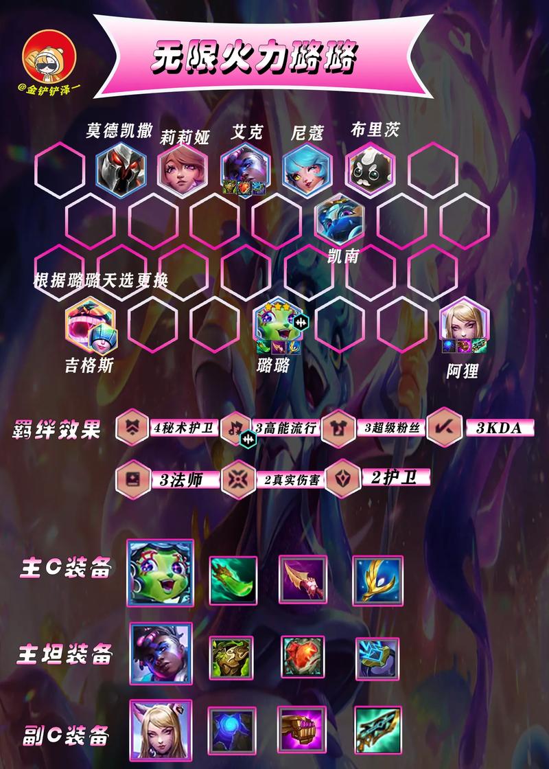 云顶之弈龙女主C阵容的资源管理艺术