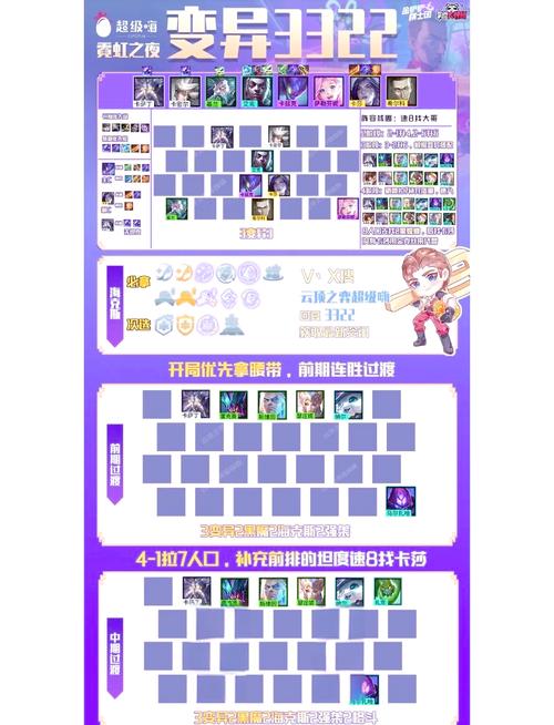 云顶之弈6约德尔人8人口阵容搭配策略