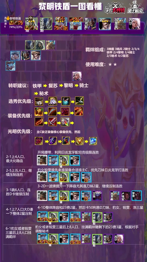 云顶之弈狮子狗阵容搭配，猎杀盛宴的极致演绎