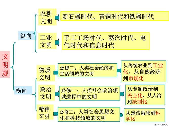 文明起源农耕文明攻略，解锁繁荣与稳定的钥匙