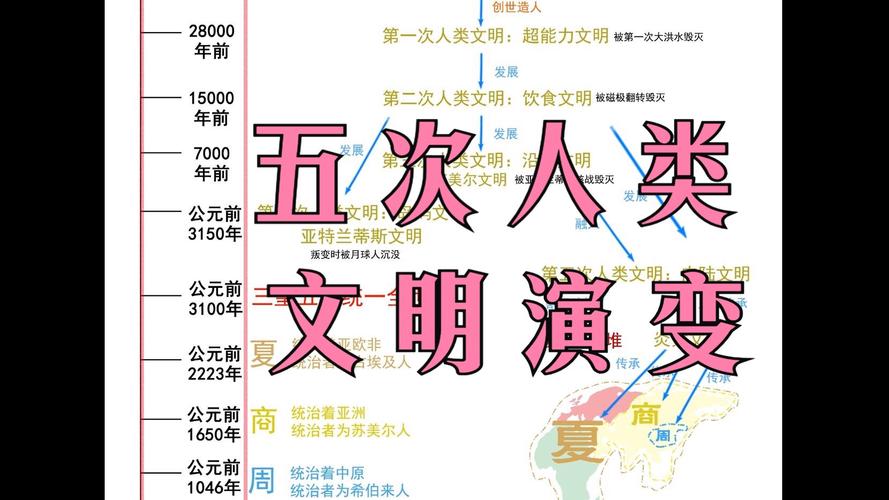 文明起源怎么玩，资源管理的艺术