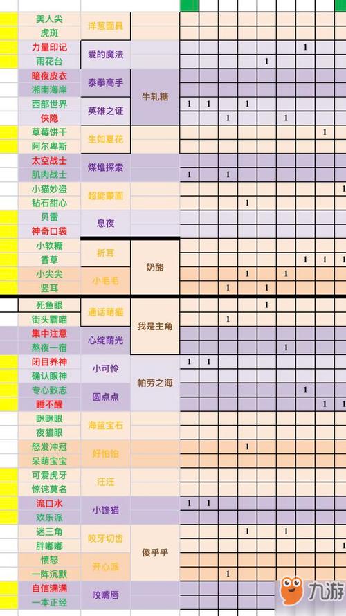 一起来捉妖心基因变异公式，资源管理的艺术