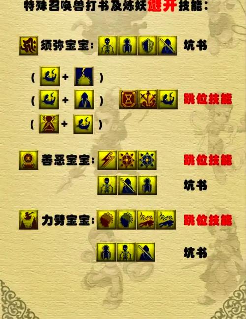 梦幻西游三维版英招技能全解析