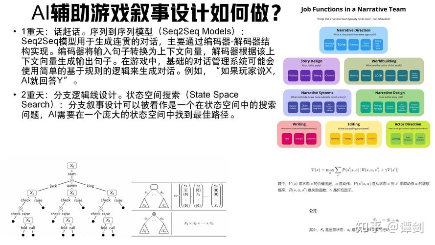 微信游戏迄今为止的发展历程及其资源管理艺术
