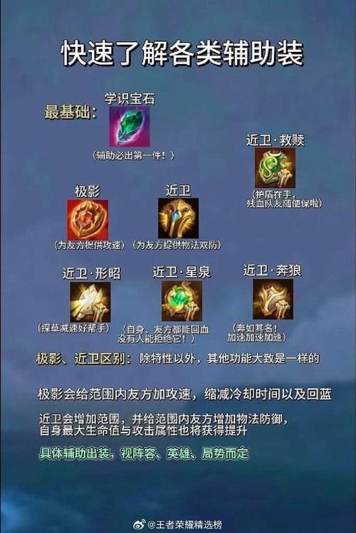 王者模拟战，揭秘装备获取之道