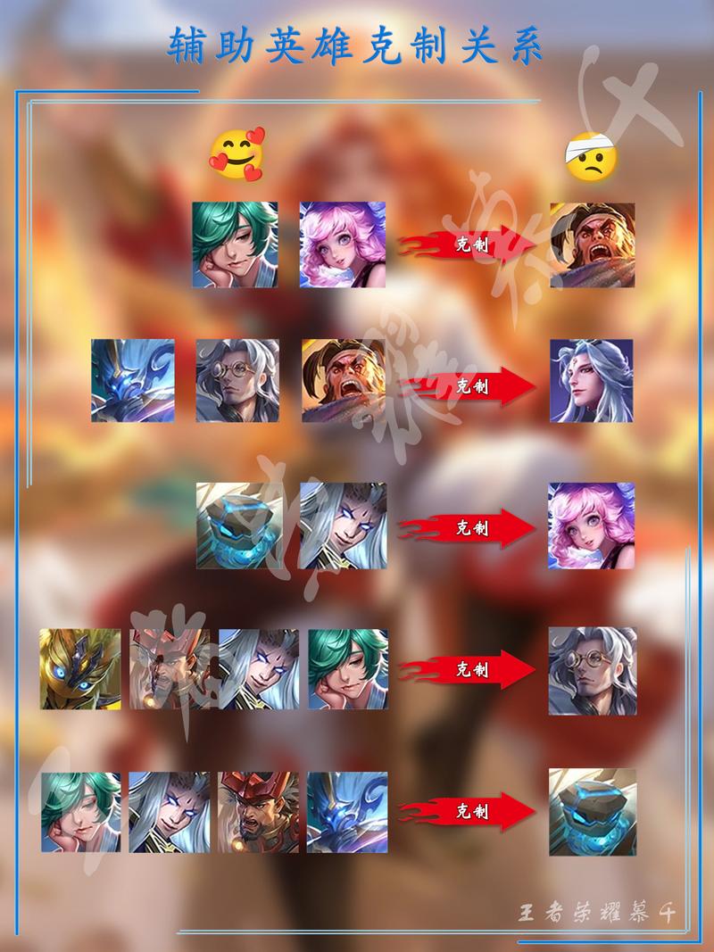 王者模拟战辅助英雄大盘点