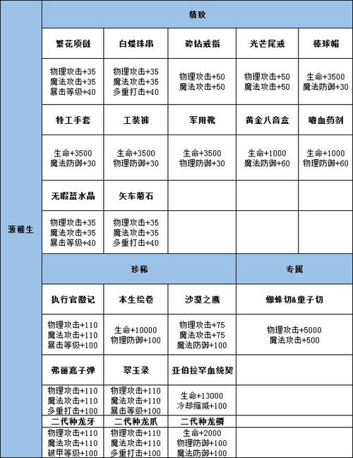 龙族幻想宠物技能书购买全攻略