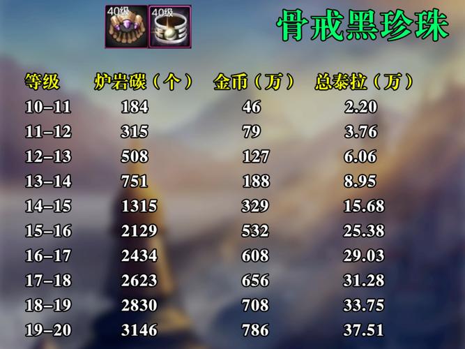 DNF手游点券怎么获得，资源管理、高效利用与最大化价值