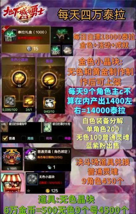 DNF手游泰拉获取秘籍，轻松累积游戏财富