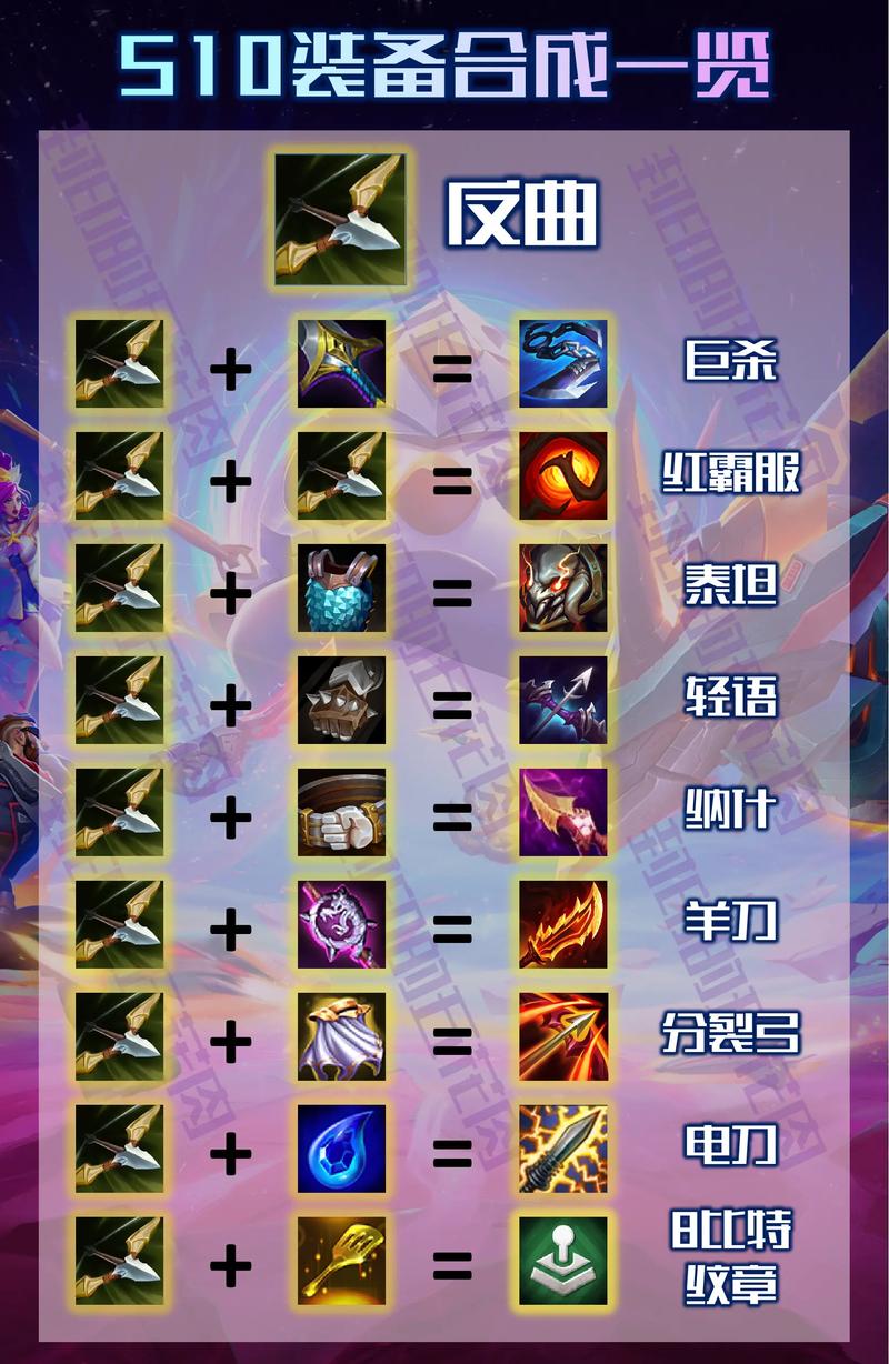 云顶之弈6贵族装备分配策略