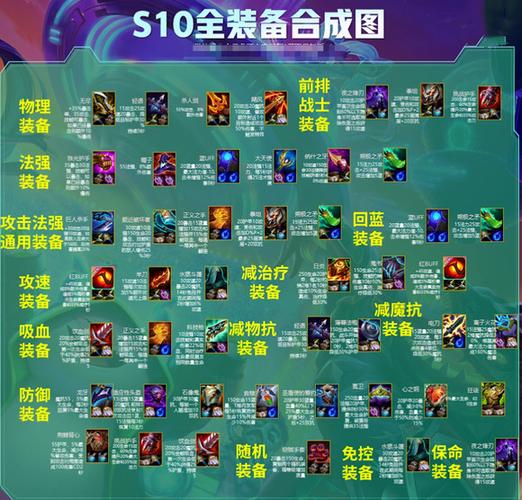 云顶之弈6贵族装备分配策略