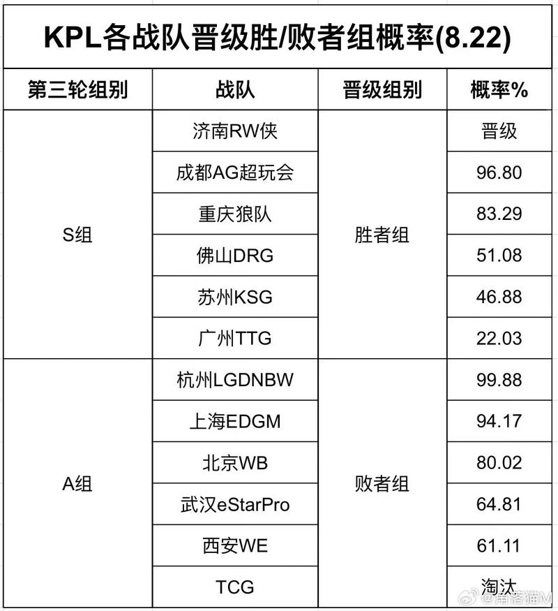 揭秘！全新职业选手认证系统，首批入驻战队数量惊人
