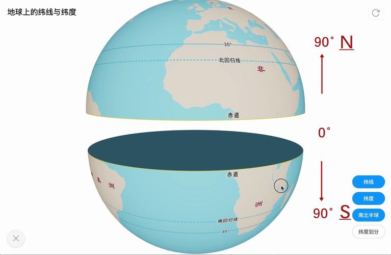 小鸡宝宝考考你，地球仪上纬线是指示哪个方向？在游戏化资源管理中的重要性与实践