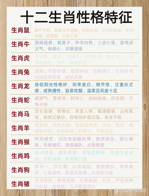 揭秘！自媒体编辑的神秘生肖属性