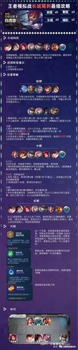 王者模拟战长城阵容搭配策略全解析