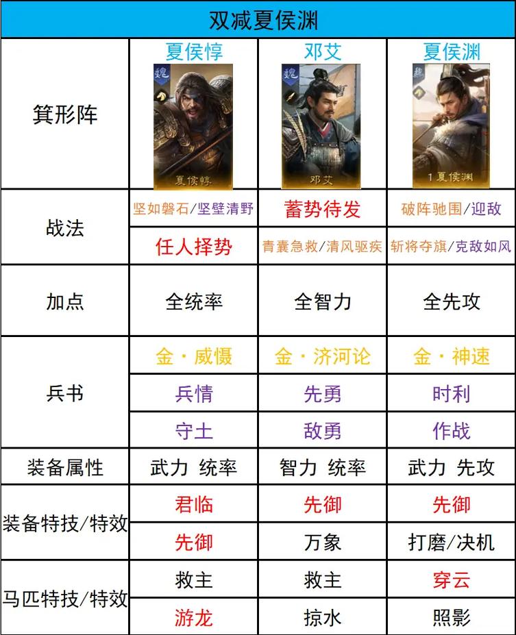 王者模拟战吴国阵容搭配的深度解析与实战策略