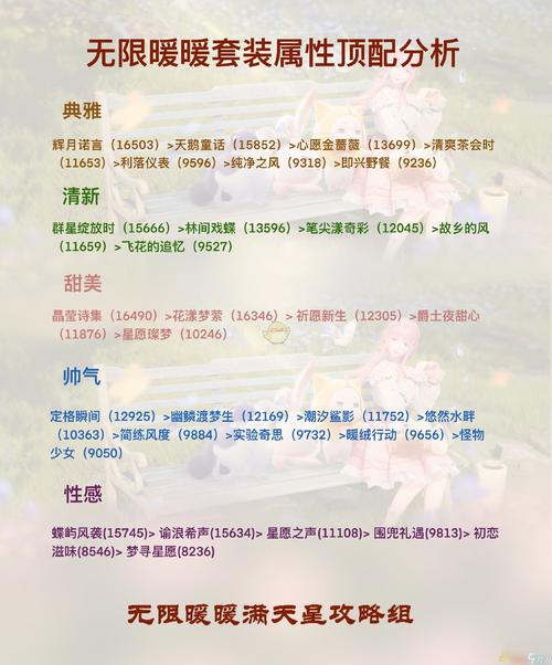 与暖暖亲密度达到几等时可以解锁设计工具，资源管理、高效利用与最大化价值