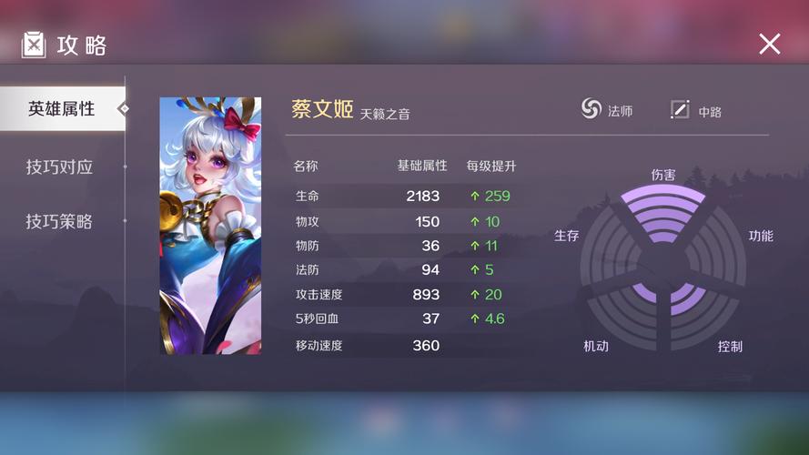 王者模拟战蔡文姬，增益辅助的极致玩法