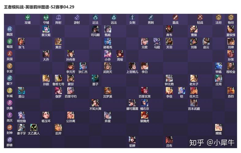 王者模拟战羁绊全揭秘，打造无敌阵容的秘籍