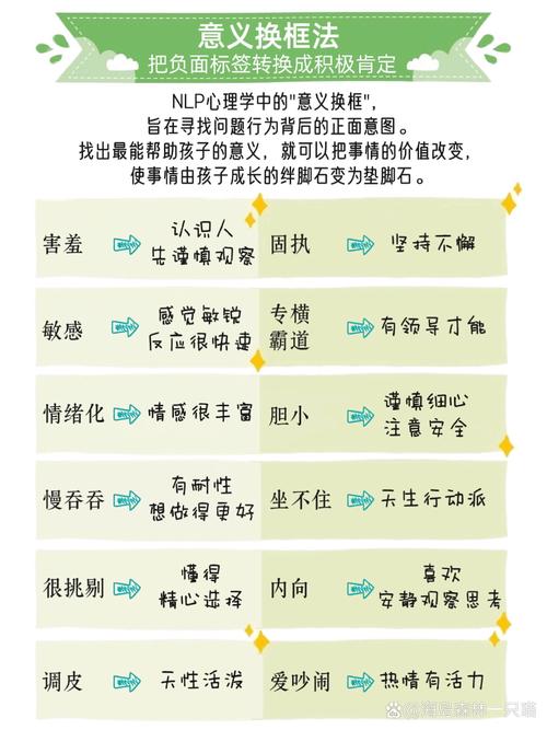 我就这样被你贴上标签的旋律与启示，资源管理、高效利用与游戏策略