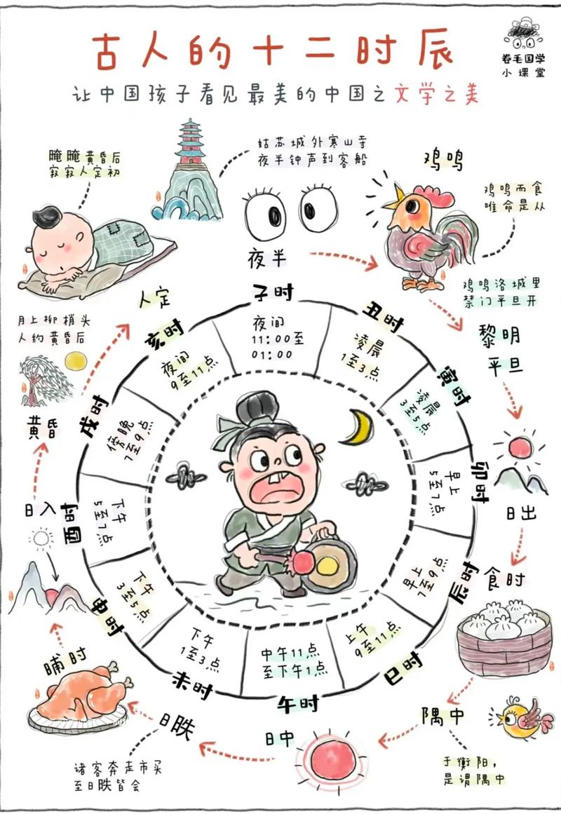 穿越时空的计时法，揭秘古代时辰与现代时间的奥秘