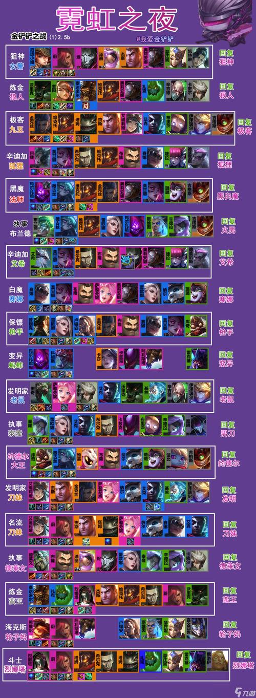 云顶之弈游侠暗影护卫阵容深度解析