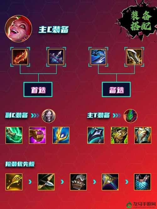 云顶之弈金克丝装备搭配策略全解析