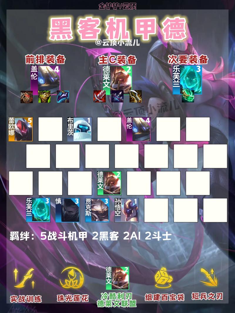 云顶之弈德莱文出装策略与资源管理