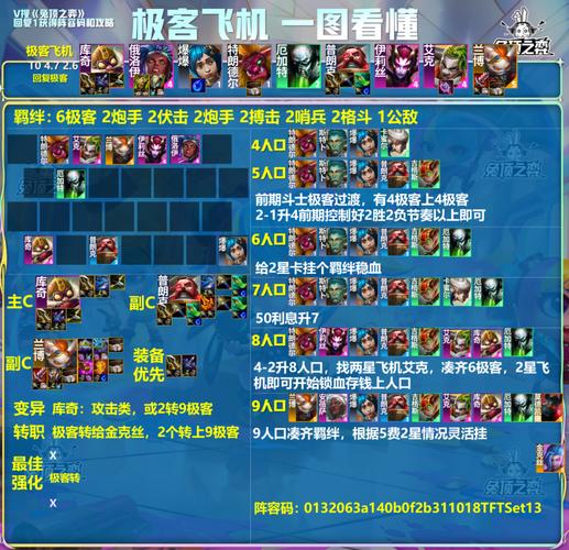 王者模拟战，解锁装备奥秘，打造无敌阵容