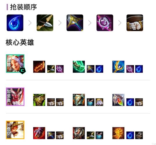 云顶之弈雷霆咆哮，装备搭配的艺术