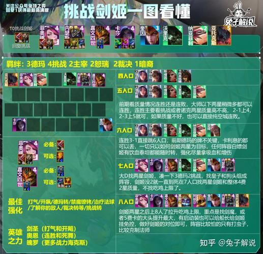 云顶之弈暗裔剑魔装备选择与资源管理