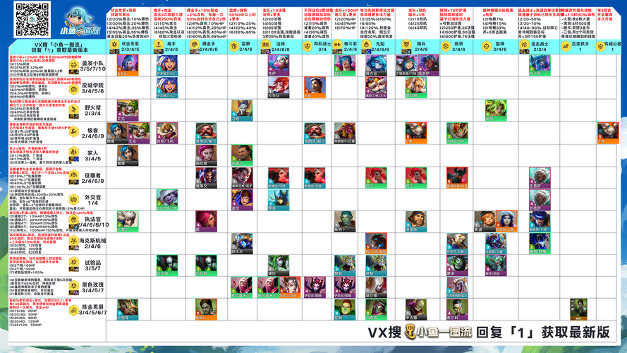 王者模拟战阵营职业羁绊图，资源管理的艺术