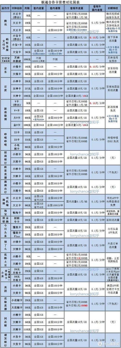 红包申请表图片在资源管理中的重要性及高效利用策略