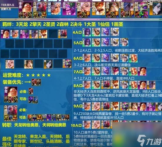 云顶之弈法师暗影阵容搭配策略与资源管理