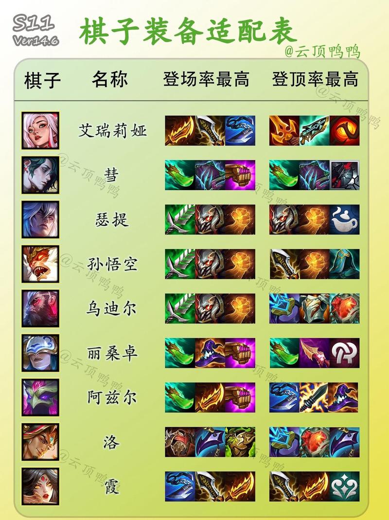 云顶之弈法师暗影阵容搭配策略