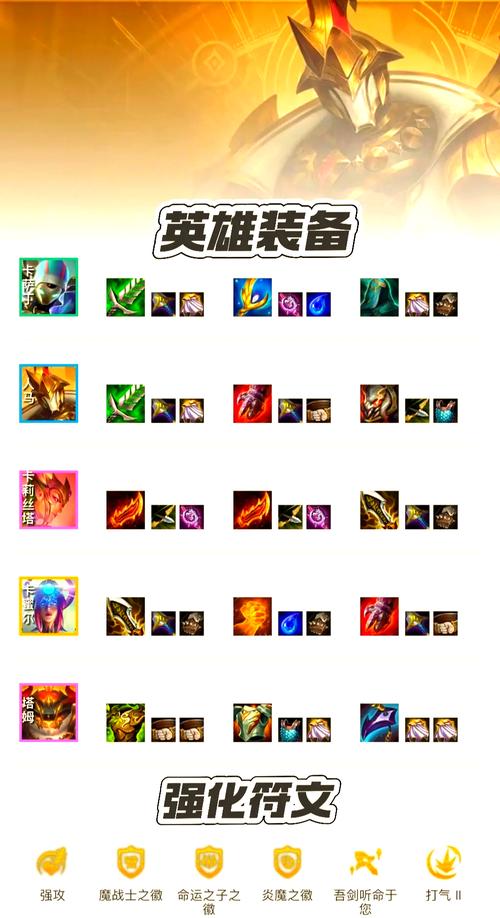 云顶之弈剑魔阵容高难度玩法深度解析