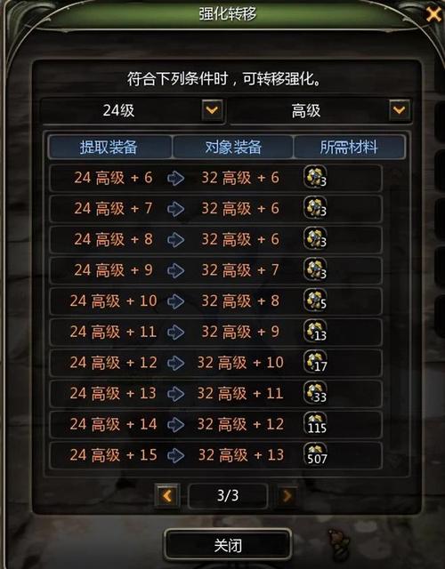 龙之谷2手游牛头人巢穴怎么打？零氪开荒攻略