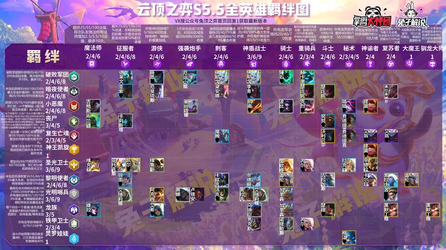 云顶之弈骑士是哪些人物？一篇让你彻底搞懂的攻略