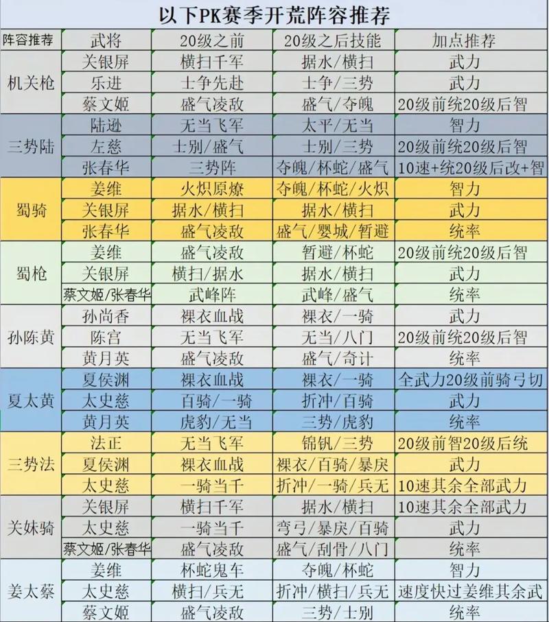 当主线经验开始衰减时，主线等级数字将呈现什么颜色？开荒/零氪/速通新手保姆级攻略