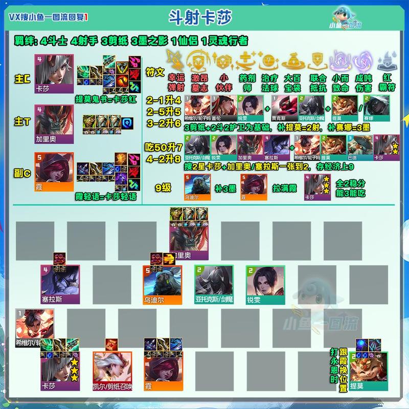 云顶之弈幽梦高速盾刺阵容介绍，深度测评+攻略