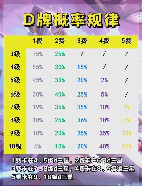 云顶之弈9.15刺客削弱了什么？开荒/零氪/速通新手攻略