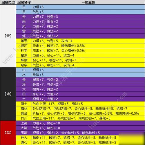 天涯明月刀手游联盟系统详解，深度测评与攻略