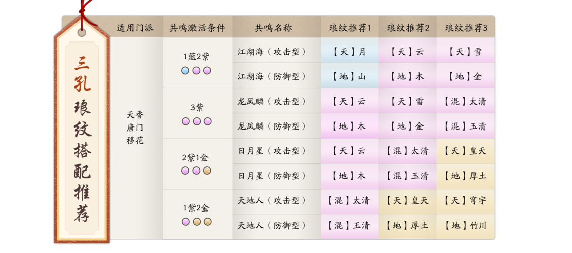 天涯明月刀手游阵营系统全结局触发条件指南