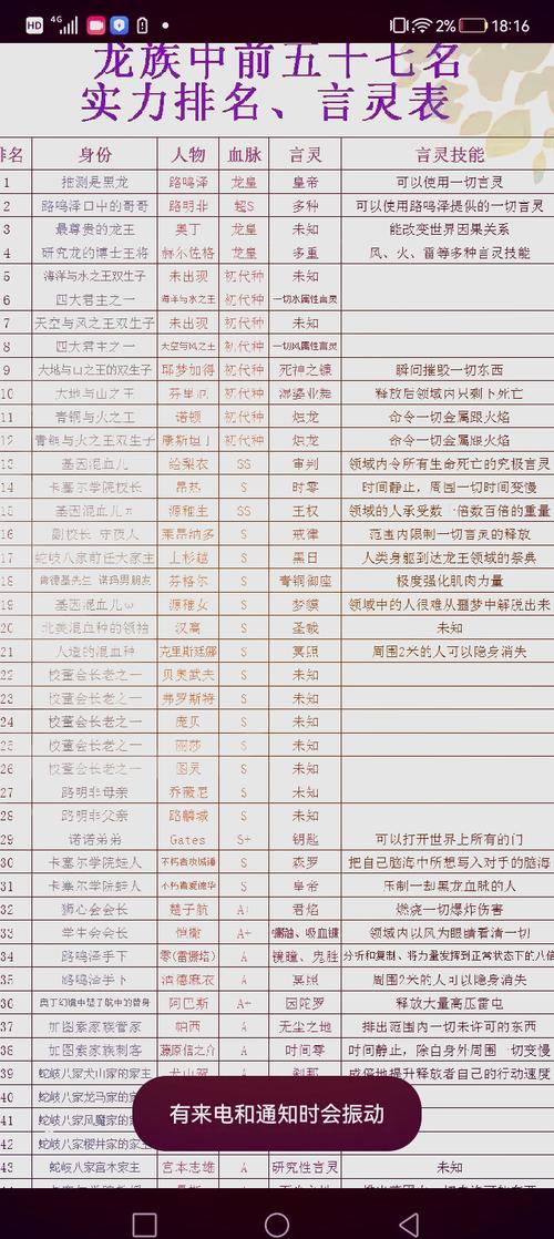 龙族幻想可以跨服吗？毕业面板与伤害天花板深度解析