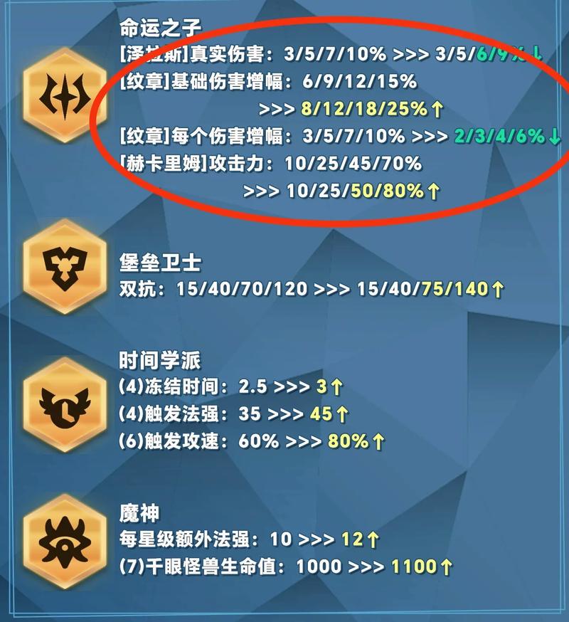 怎么增加羁绊值？开荒/零氪/速通新手保姆级攻略